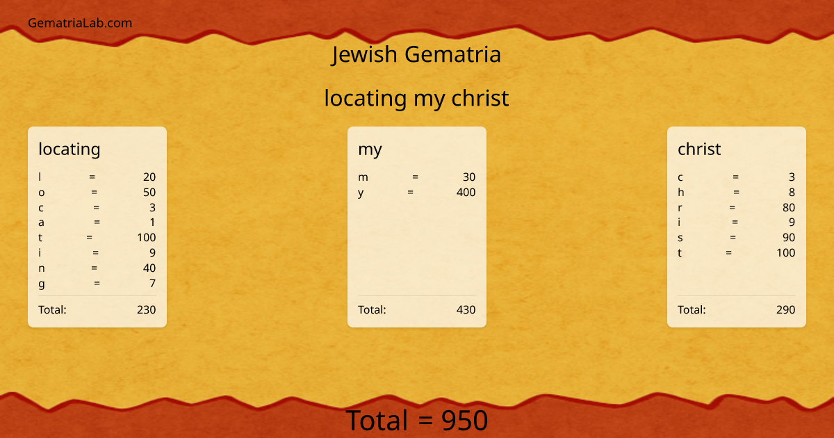 locating my christ in jewish Gematria